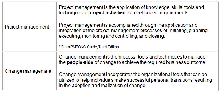 change management
