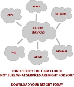 Full Sail Partners, Cloud Services, Kona, Google