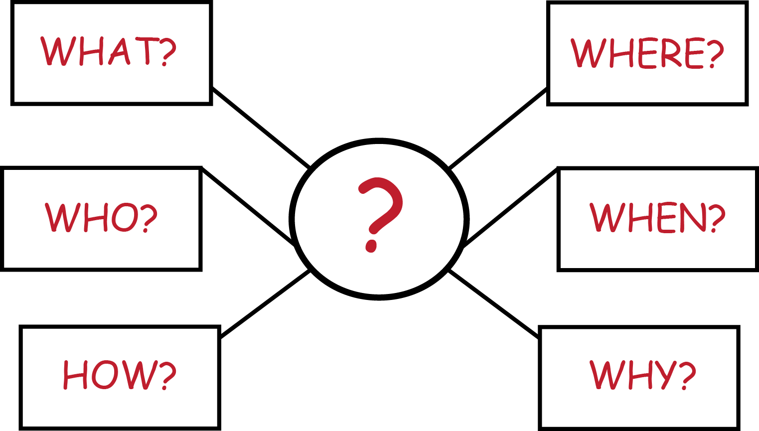 Business Process Evaluation