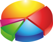 pie chart
