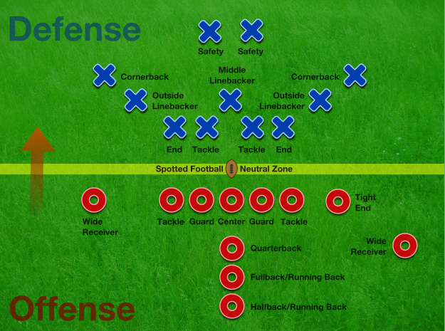 American Football Positions2