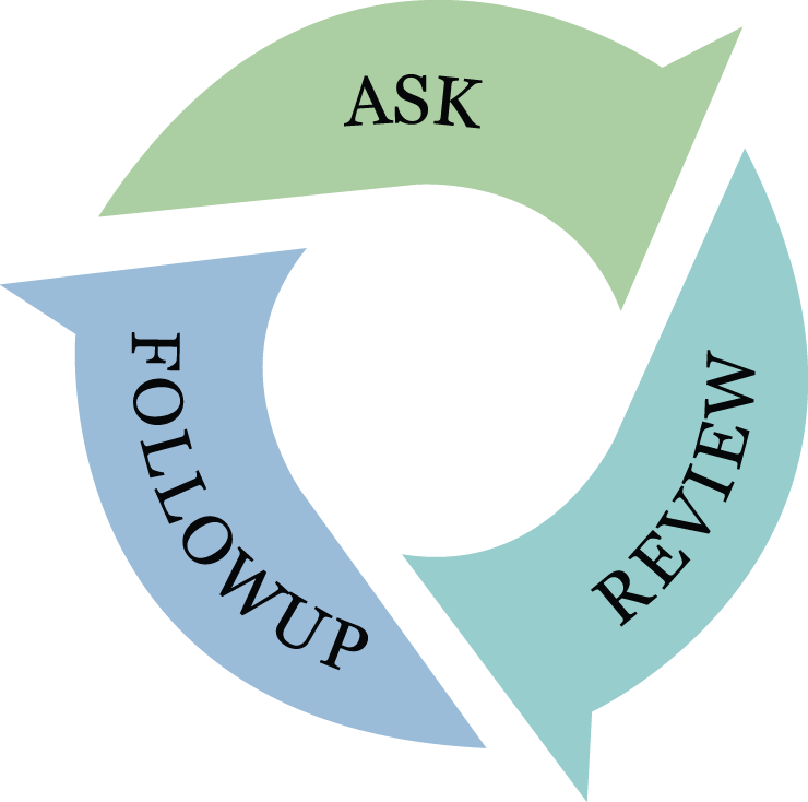 Feedback Techniques